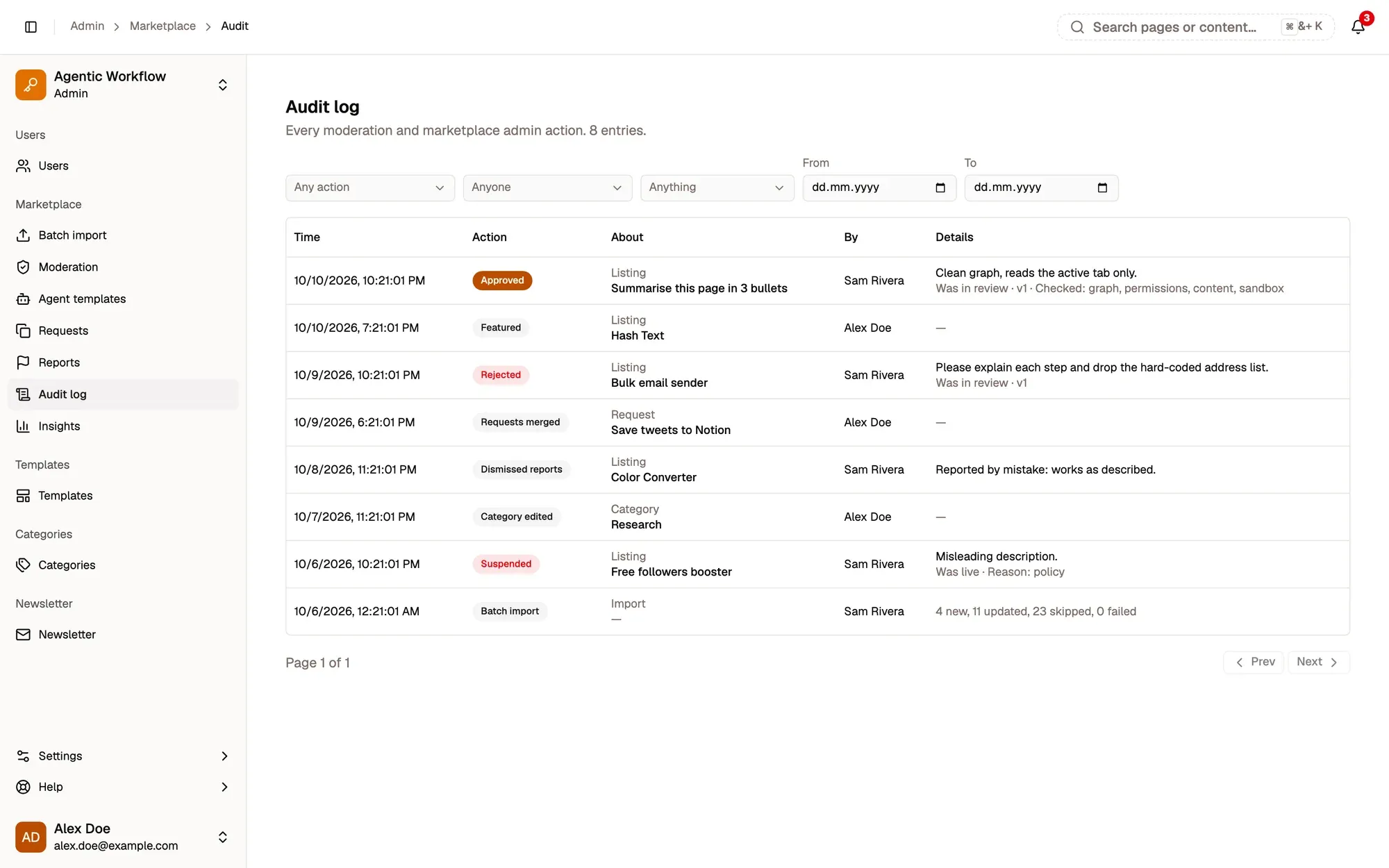 Admin panel, Audit log: the Any action, Anyone and Anything filters with From and To dates, and a table of fictional entries with their time, action (Approved, Featured, Rejected, Requests merged, Dismissed reports, Category edited, Suspended, Batch import), what they are about, who did it and the details, such as the review checks that were ticked.