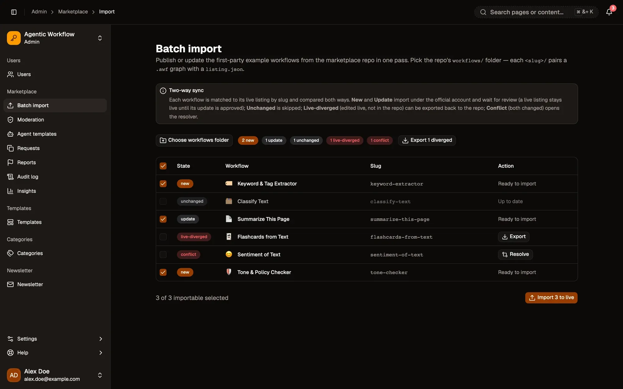 Admin panel, Batch import after choosing a workflows folder of six official example workflows: counts per state at the top, Export 1 diverged, and a table where the new and updated workflows are ticked, one is unchanged, a live-diverged one has an Export button and a conflict has a Resolve button, with Import 3 to live at the bottom.