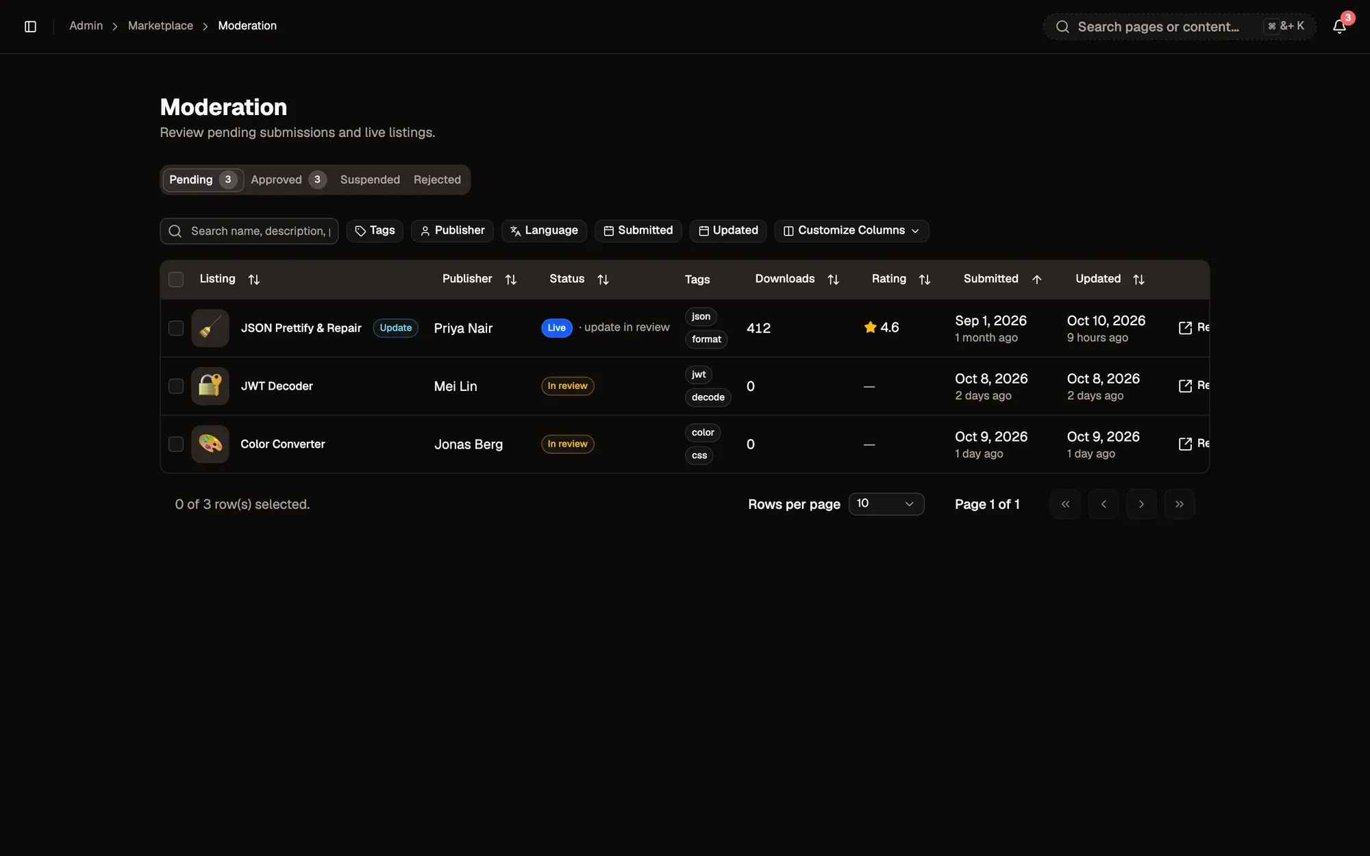 Admin panel, Moderation: Pending (3), Approved (3), Suspended and Rejected tabs, a search box with Tags, Publisher, Language, Submitted and Updated filters, and three fictional listings waiting for review: JSON Prettify & Repair (live, with an update in review), JWT Decoder and Color Converter (In review), each with its publisher, tags, downloads, rating, dates and a Review button.
