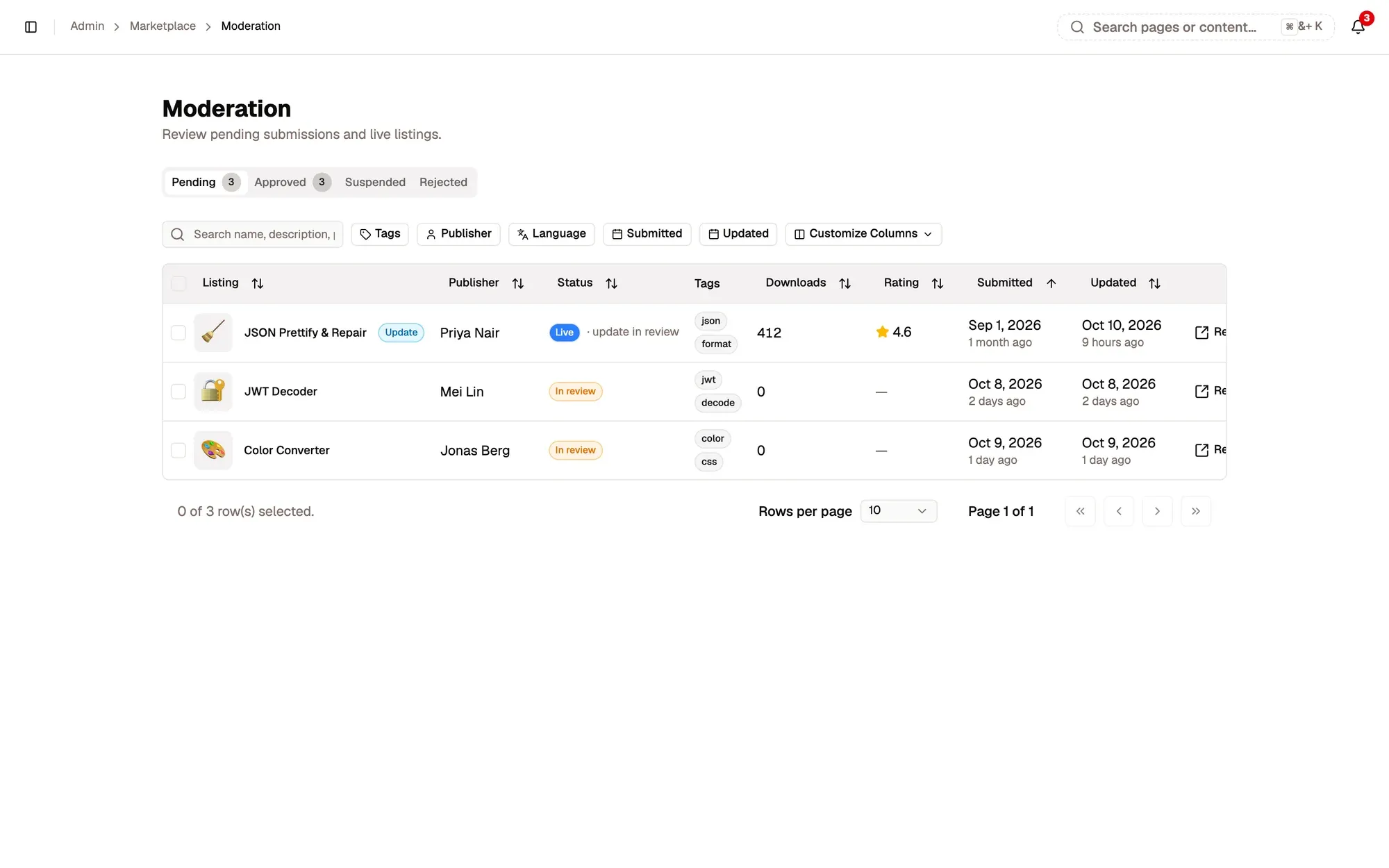 Admin panel, Moderation: Pending (3), Approved (3), Suspended and Rejected tabs, a search box with Tags, Publisher, Language, Submitted and Updated filters, and three fictional listings waiting for review: JSON Prettify & Repair (live, with an update in review), JWT Decoder and Color Converter (In review), each with its publisher, tags, downloads, rating, dates and a Review button.