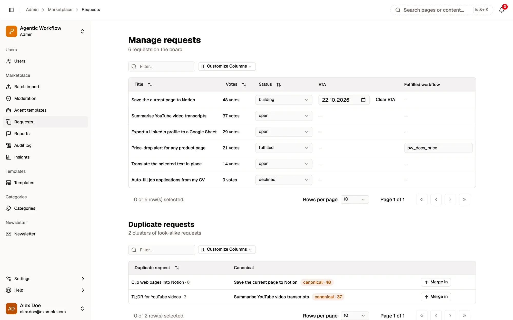 Admin panel, Manage requests: six fictional requests on the board with their votes, a Status menu for each (building, open, fulfilled, declined), an ETA date with Clear ETA for the one being built, a Fulfilled workflow id for the fulfilled one, and below, Duplicate requests: two look-alike requests next to their canonical request, each with a Merge in button.